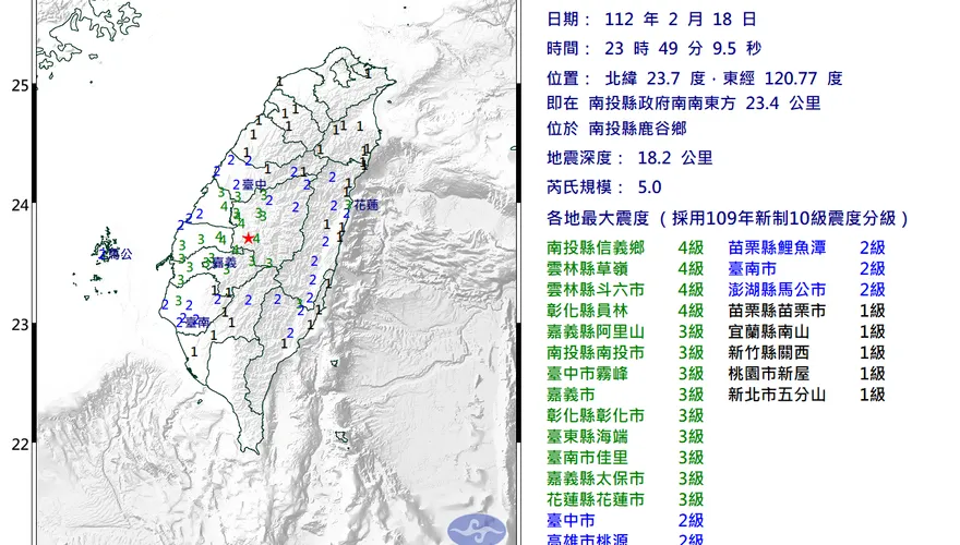 南投規模5.0地震深夜狂晃！「離921震央僅17公里」　居民怕爆：聽到地鳴聲