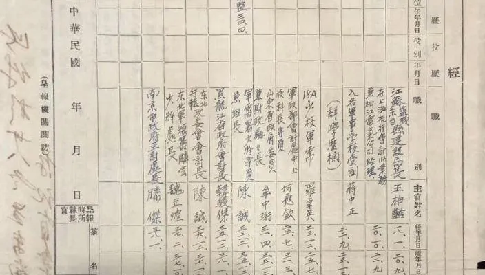 爺爺「前主管是蔣中正」！他打掃翻出超狂履歷　曬1圖網友全跪了