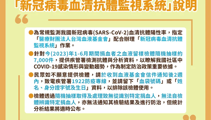 新冠病毒「血清抗體監視啟動」！疾管署：不想提供檢體「快打1922」