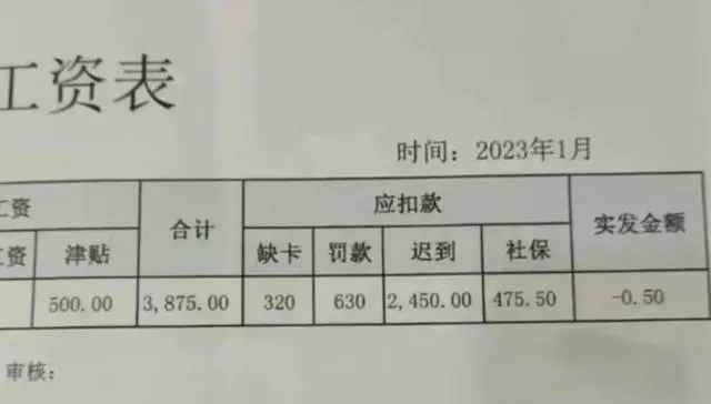 上班1個月領嘸錢還倒欠2元！她怒曝薪資單　公司「這回應」網友拳頭硬了