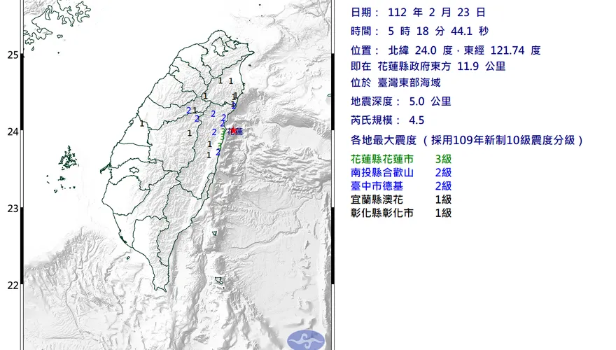 快訊/05：18花蓮地牛翻身！規模4.5　最大3級…各地震度曝光