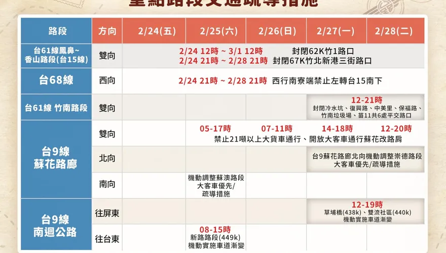 228連假「車潮爆量」！公路總局曝6大地雷路段　1張圖看懂交通管制