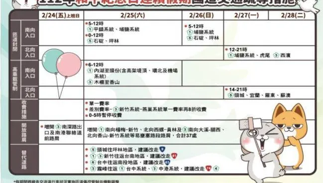 連假首日爆車潮…國5從早塞到晚！「7地雷路段」出爐