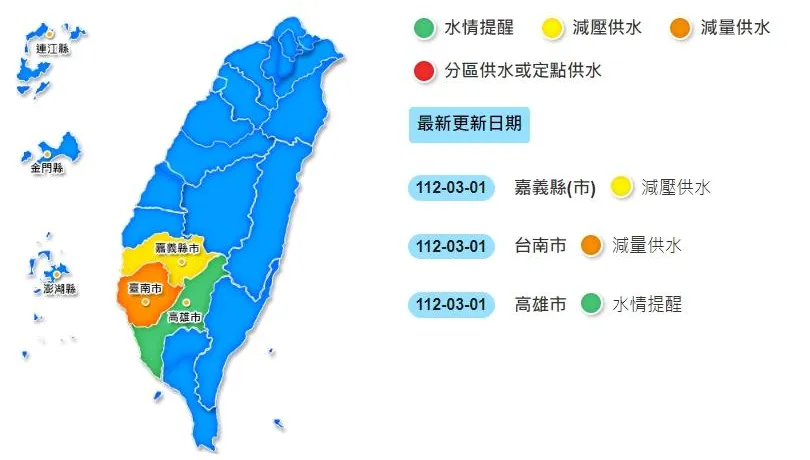 南部破千日無颱風！降雨量「創30年新低」　5縣市水情一次看