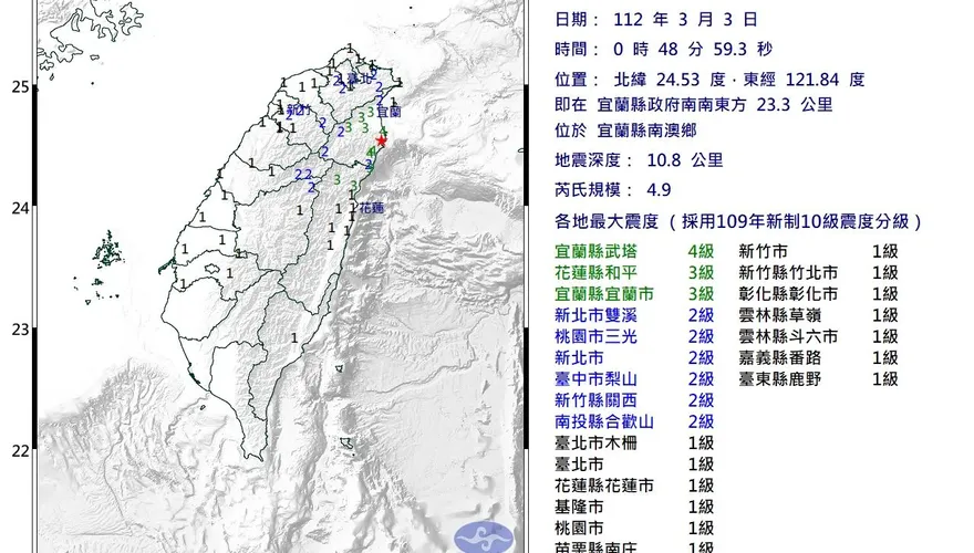 快訊/宜蘭0:48規模4.9地震！最大震度4級　台北超有感