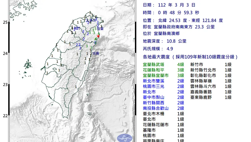 宜蘭深夜4.9地震狂搖！居民被晃醒曝「聽到地鳴聲」：碰一聲像爆炸