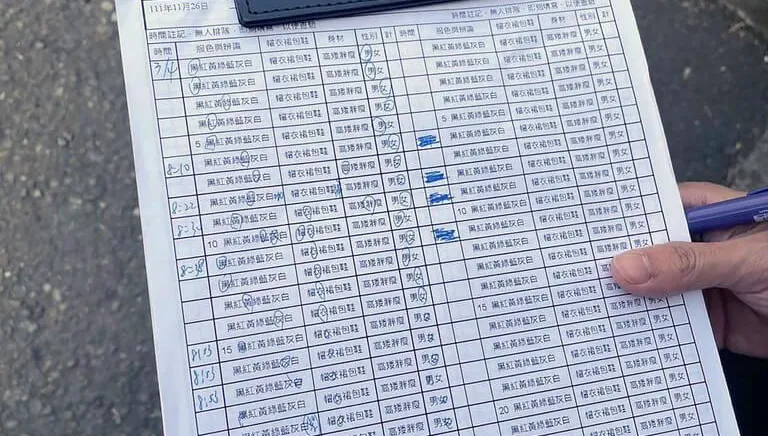 神秘筆記曝光！投票所外「記錄」選民高矮胖瘦　全監盟6人送辦
