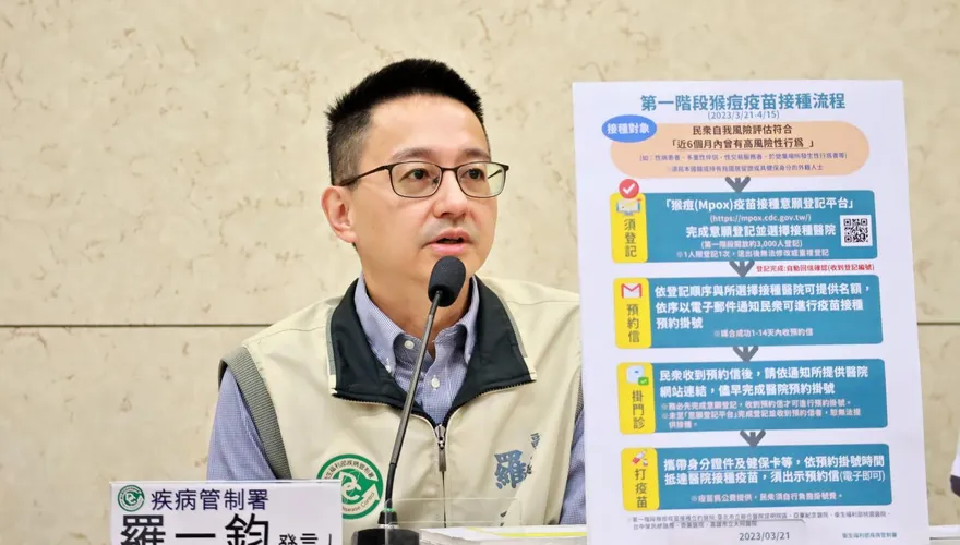 猴痘疫苗3000人名額預約　9分鐘額滿！羅一鈞：待第二輪登記