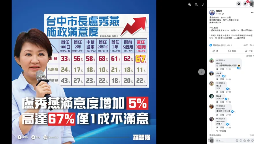 盧秀燕是最強母雞？羅智強說話了：媽媽市長加油！