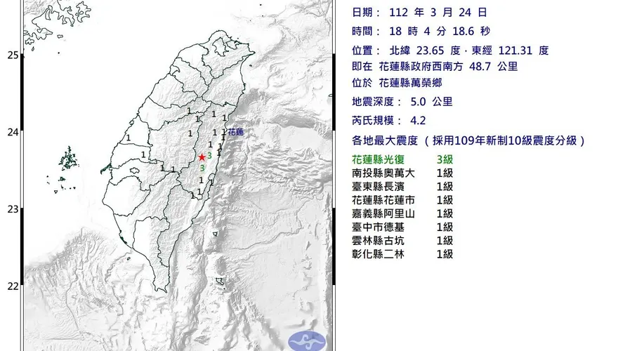 快訊/全台晃了一下！晚間18時4分花蓮規模4.2地震　深度「極淺層」僅5公里