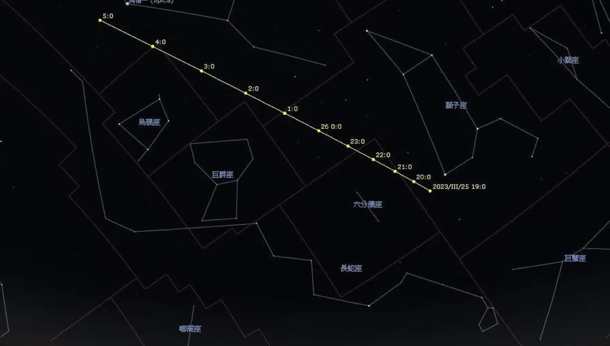 17.3萬公里最靠近！小行星明凌晨4點掠過地球　小望遠鏡可見