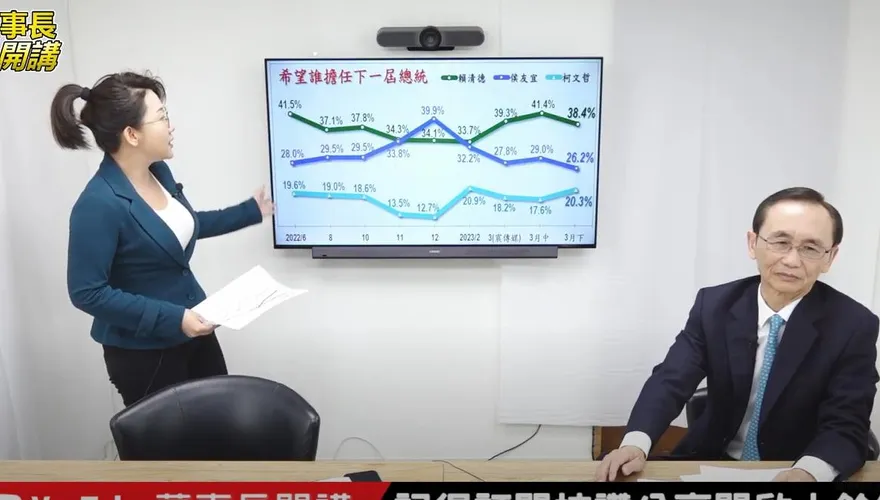 2024最新民調「賴清德見頂下跌」！吳子嘉：民進黨開始出問題了