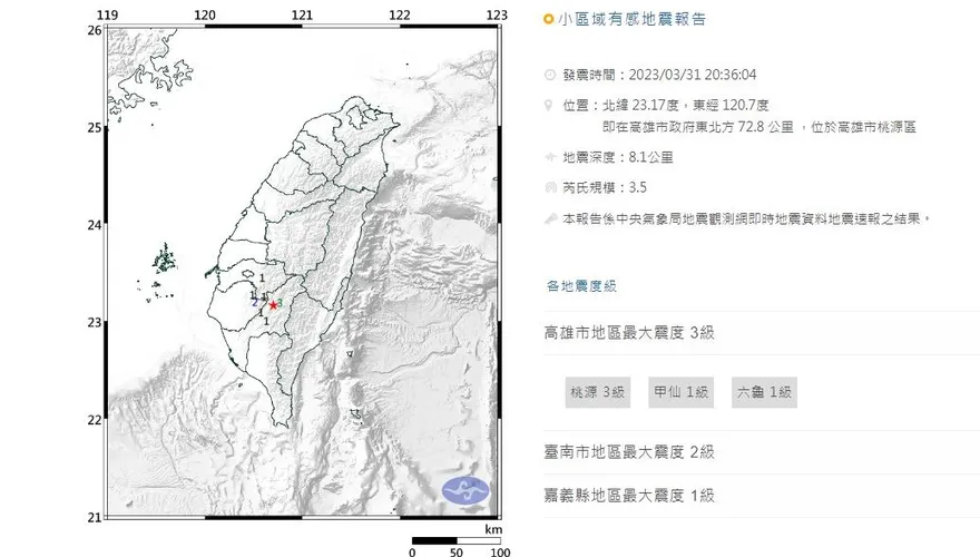 快訊/深度僅8.1公里！高雄發生芮氏規模3.5地震　最大震度3級