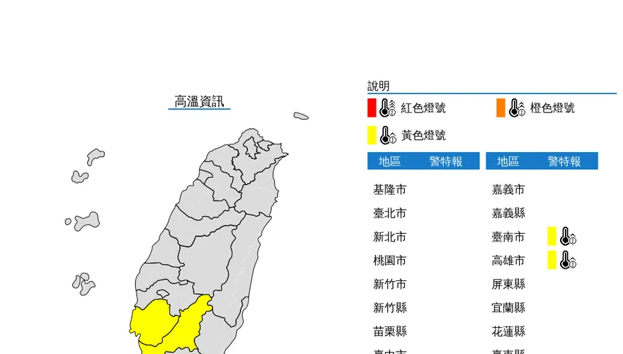 快訊/收假日熱爆！2縣市「飆破36度」　氣象局急發布高溫警報