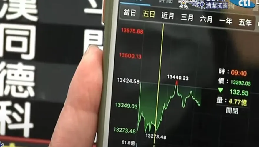年輕人也瘋股！台股3月新開戶6萬戶　20至30歲超過2.6萬戶
