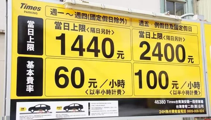 搶錢！台南停車場單日收費上限2400元　網傻眼問：變相鼓勵違停嗎？