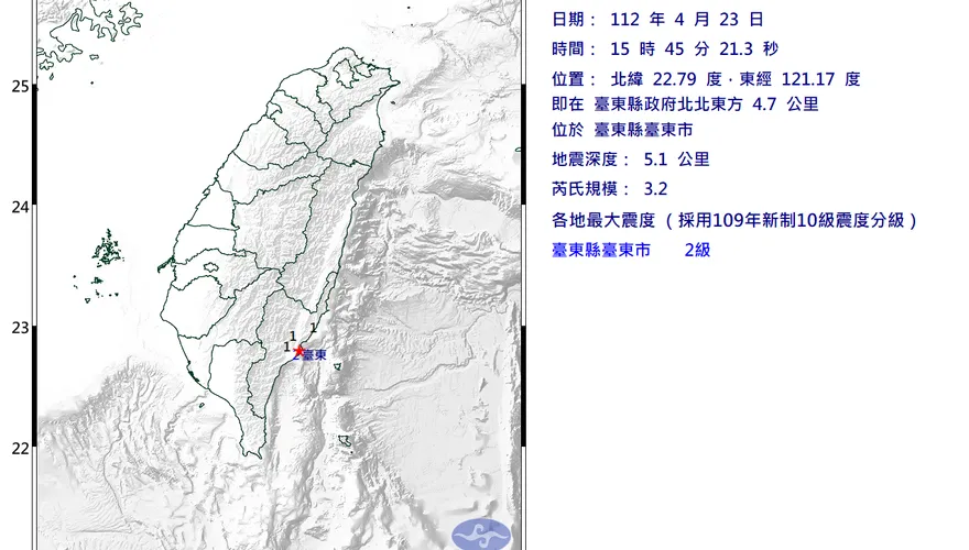快訊/有地震！台東規模3.2地震　小區域有感