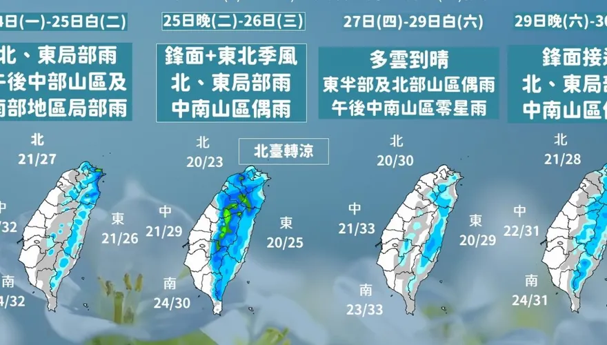 一周兩鋒面變「藍番薯」！北部周末下探19度　各地局部短暫雨