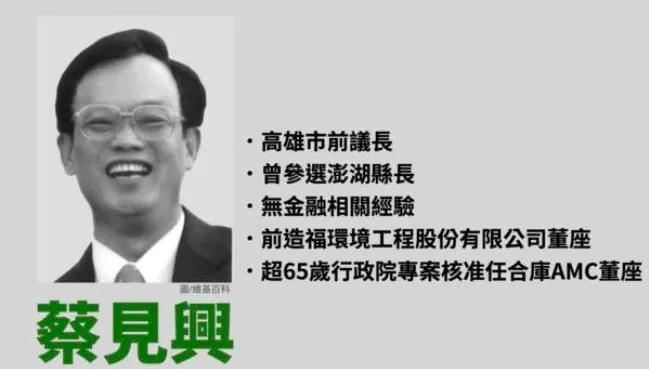 快訊/遭王鴻薇指控多項黑幕！合庫AMC董座蔡見興請辭下台