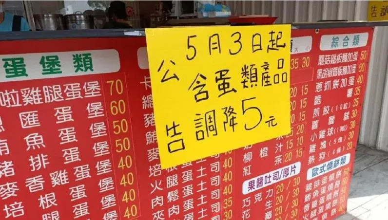 放心加蛋了！4家早餐店「含蛋類產品」降價　網大讚：良心店
