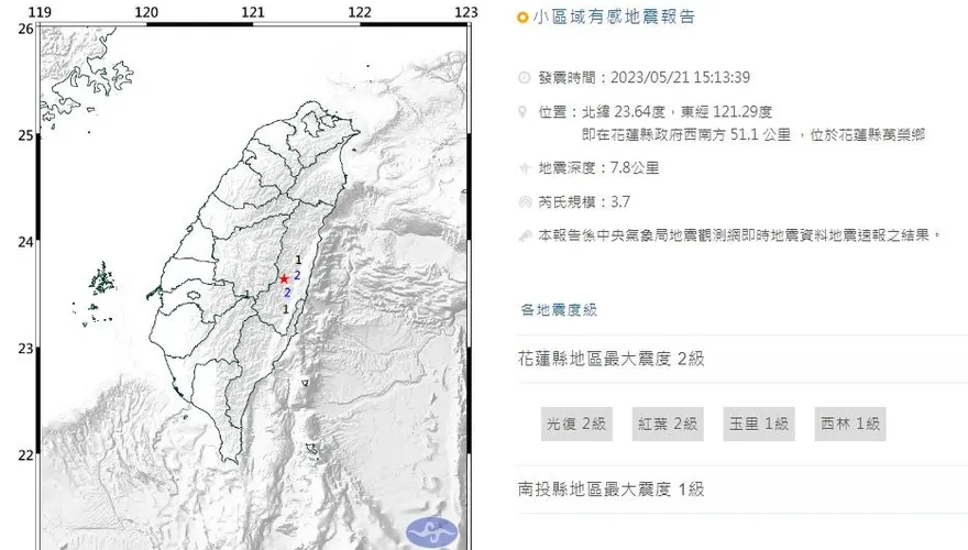 快訊/地牛翻身！震央花蓮萬榮2級有感地震