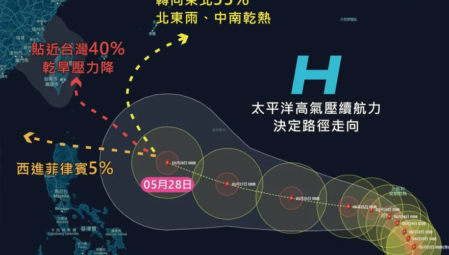 核心超厚實！恐怖瑪娃颱風未來3動線曝光　40%貼近台灣