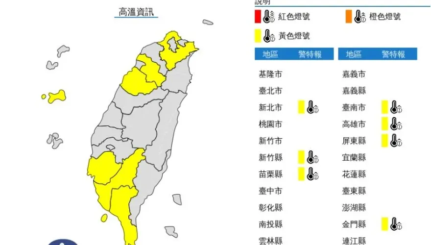 熱爆！7縣市高溫亮黃燈　台南南化飆到37.3˚C