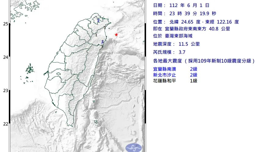 快訊/北市有感！東部海域23:39發生規模3.7「淺層地震」　最大震度新北宜蘭2級