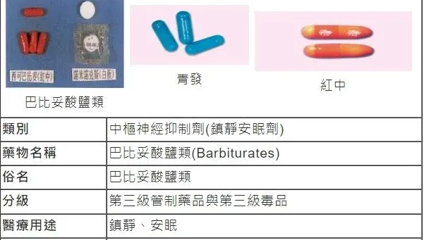 禁藥巴比妥從哪來？藥師點名1方式查源頭