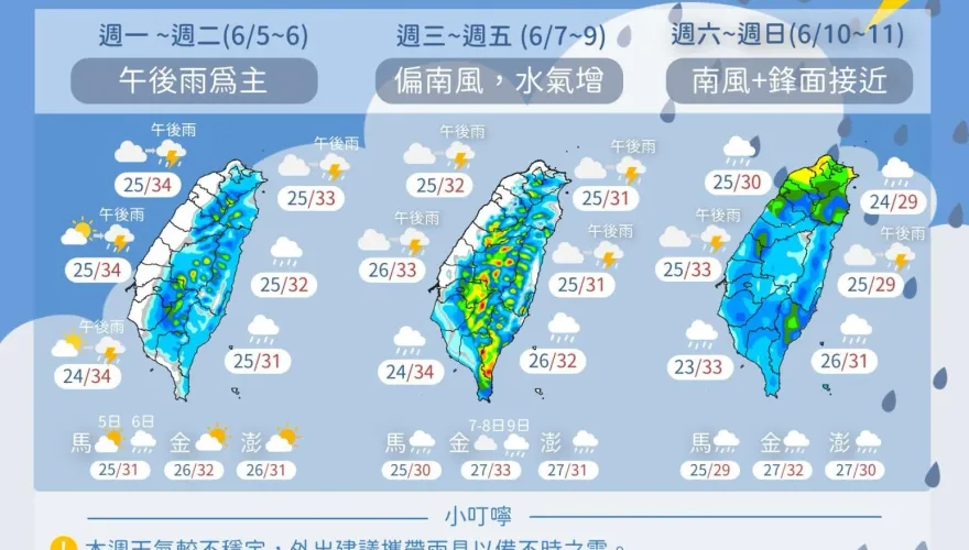 把握芒種前最後2個好天氣　周三起全台有雨！慎防午後雷陣雨