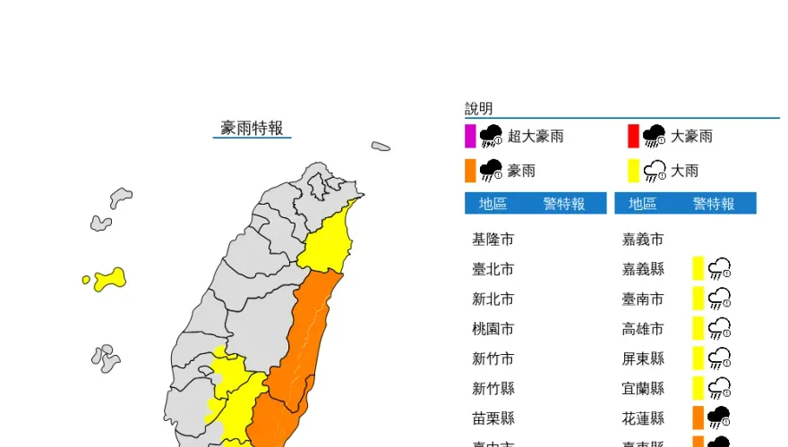 快訊/氣象局再發9縣市豪雨、大雨特報！北東沿海注意長浪