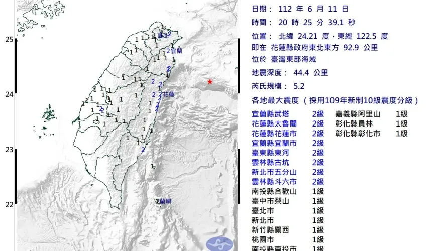 快訊/20:25花蓮外海發生規模5.2地震　雙北感覺有搖