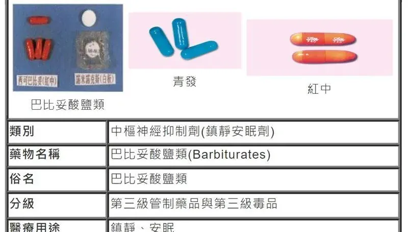 疑似餵藥案！巴比妥來自感冒藥？醫發文怒駁：8張藥證「非管藥」作用曝