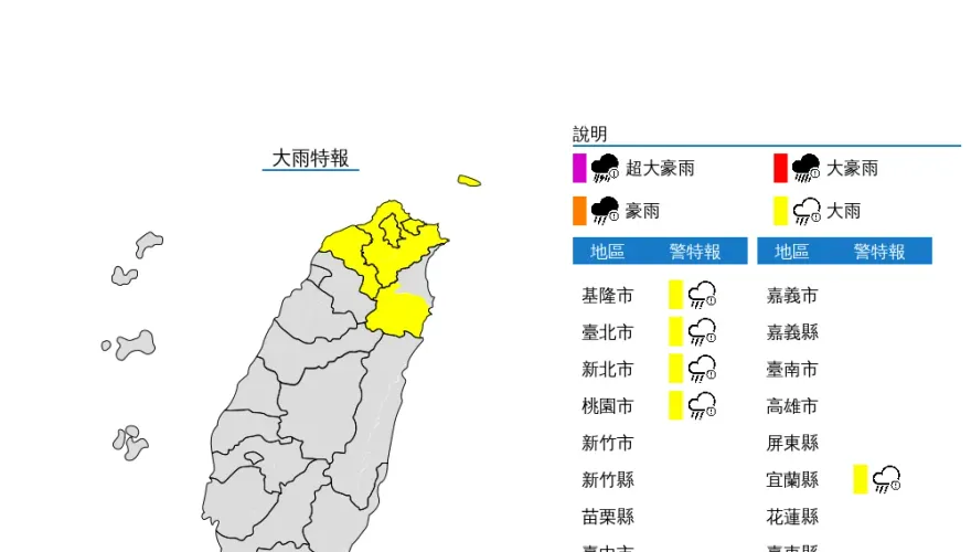 快訊/雨聲嘩啦啦！5縣市大雨特報　傘快拿出來