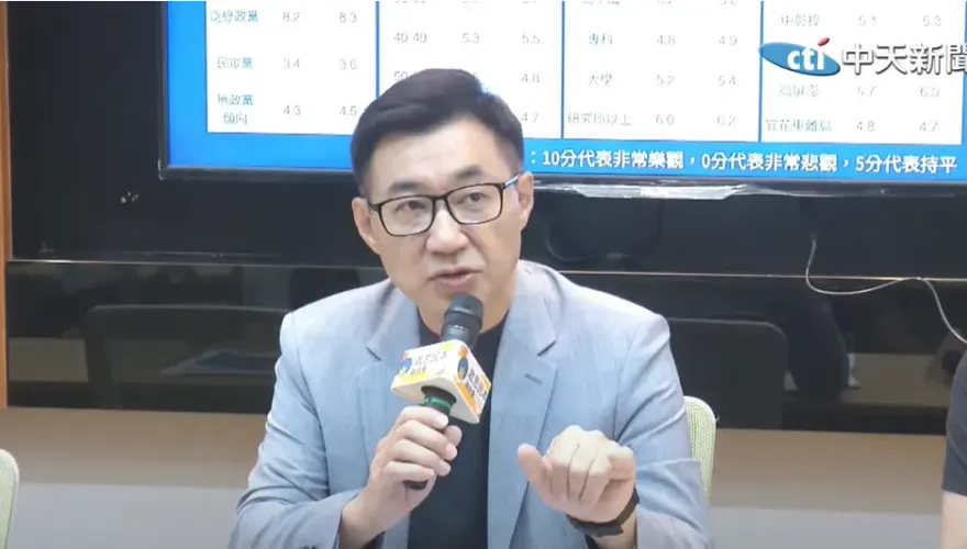 影/蔡政府最新民調出爐！江啟臣驚吐這一句