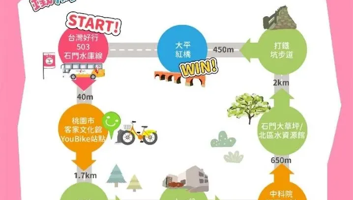前60分鐘免費！來桃園騎YouBike走逛在地景點！