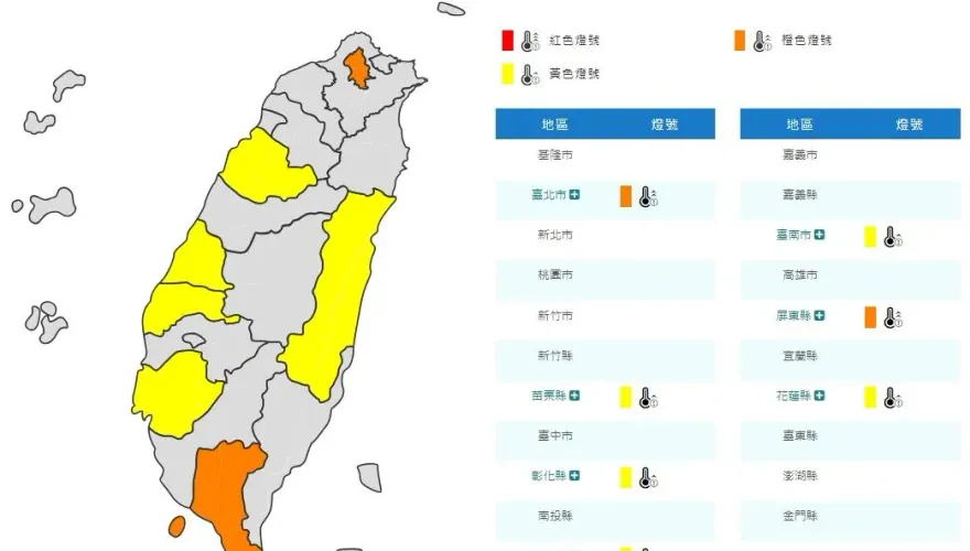 熱昏頭！7縣市亮高溫燈號　「2地區」恐飆破38°C