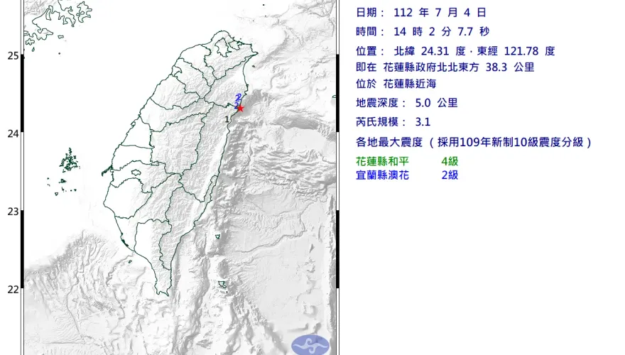 快訊/地牛突翻身！花蓮外海「規模3.1」有感地震　最大震度4級