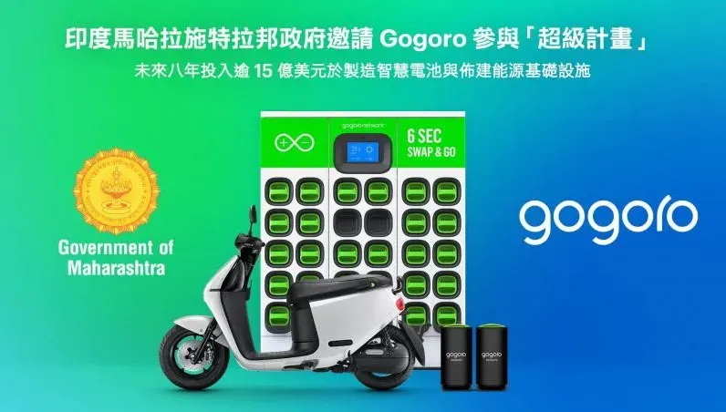 Gogoro獲印度「超級計畫」獎勵補貼！　8年投入466億元建電動機車電池廠、換電站