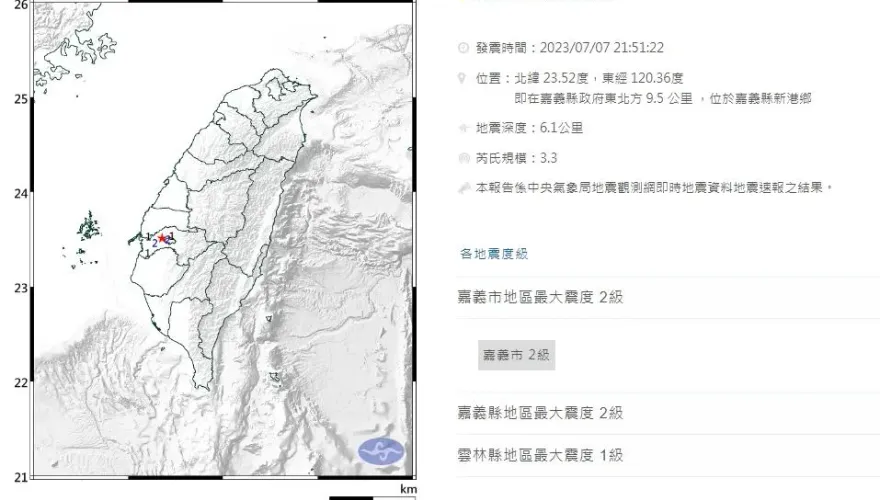 快訊/嘉義21:51發生「極淺層」地震！規模3.3　在地人：以為頭暈