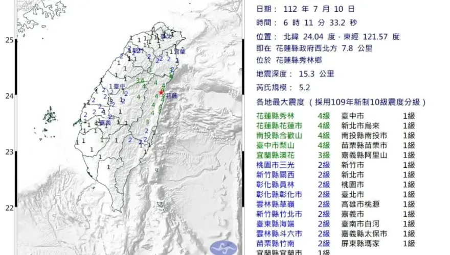 花蓮清晨地震規模5.2　最大震度台中南投花蓮4級