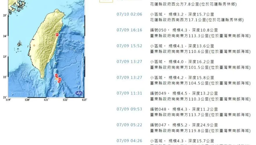 花蓮外海恐發生「規模8.0強震」？台日專家一致認同…氣象局親曝可信度