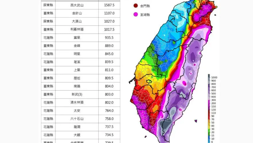 中央山脈一刀切！杜蘇芮「1地區雨量破千」西部卻掛零　水庫解渴時間點曝