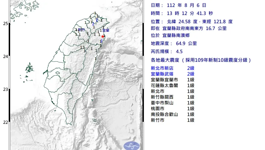 快訊/中午地牛翻身！宜蘭發生規模4.5地震　最大震度2級
