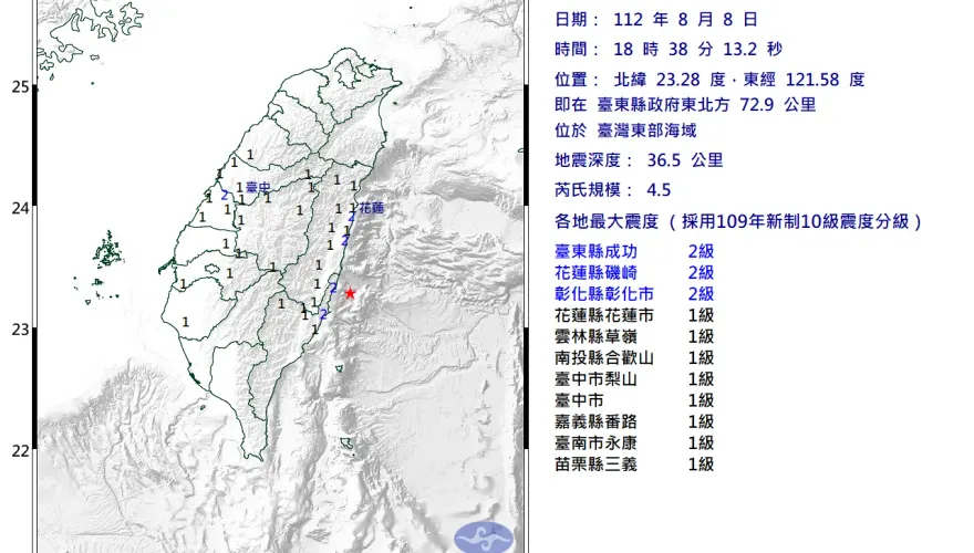 快訊/父親節不平靜！台東地震規模4.5　最大震度2級