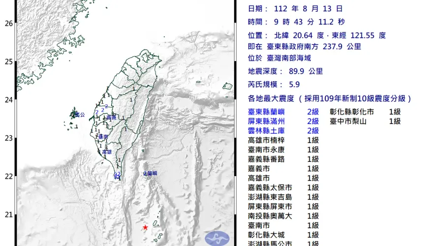 快訊/地牛翻身！今早9：43「3縣市」最大震度2級　芮氏規模5.9