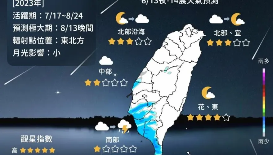 英仙座流星雨極大期就在今晚　「這兩地區」追星機率最高