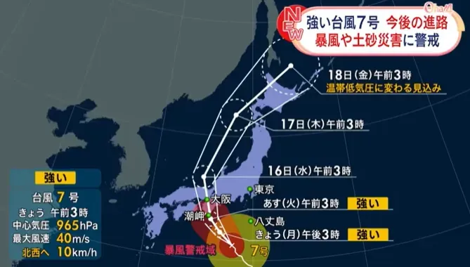 蘭恩颱風將登陸日本！部分航班新幹線取消　環球影城15日臨時休園