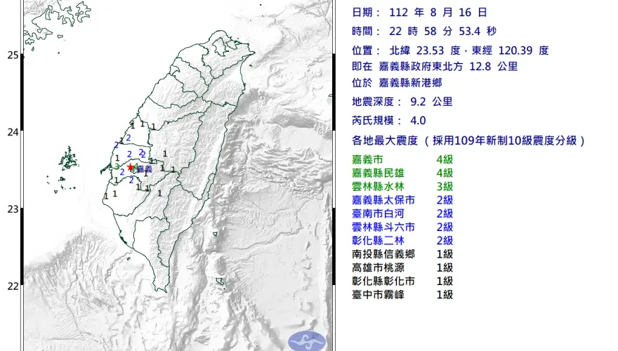 快訊/嘉義新港22:58規模4.0淺層地震　最大震度四級中南部有感