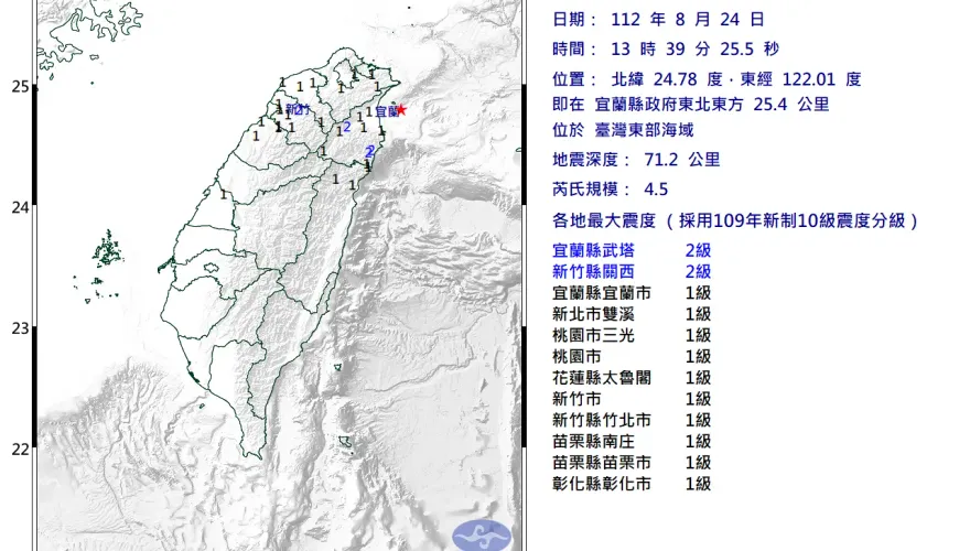 快訊/地牛突翻身！宜蘭外海發生「規模4.5地震」　最大震度宜蘭、新竹2級